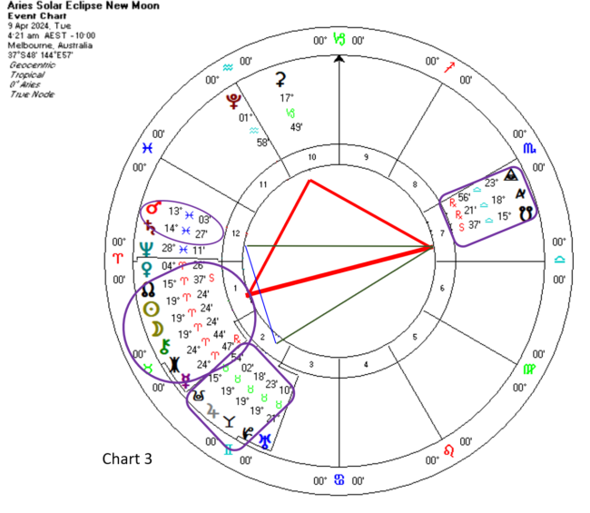 aries_total_solar_eclipse_chart